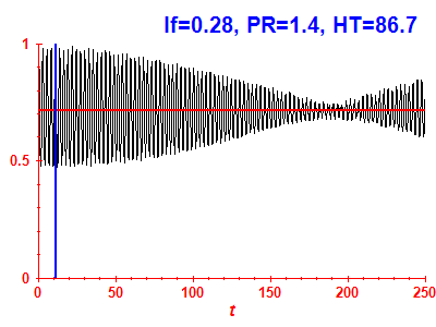 Survival probability